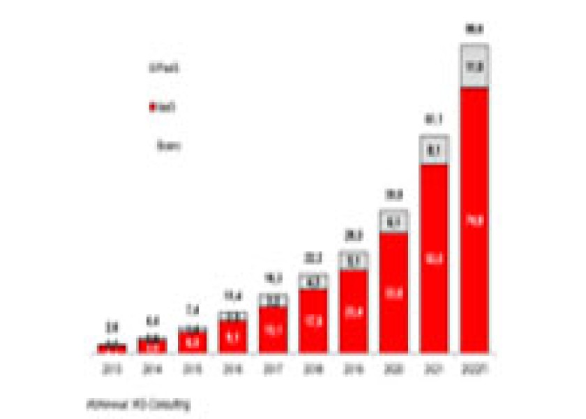 Обзор рынка стали в России